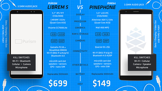 librem-vs-pinephone-1