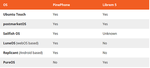 Screenshot_2019-11-15%20The%20%24149%20Linux%20Phone%20Everything%20You%20Need%20to%20Know