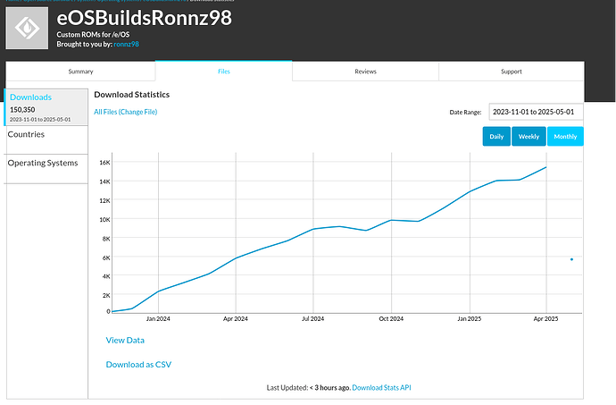 Screenshot 2025-05-13 at 07-50-40 eOSBuildsRonnz98 Download Statistics All Files