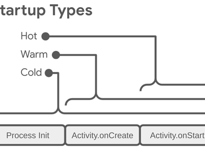 startup-modes-r1