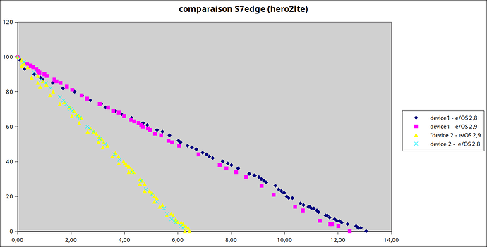 comparaison_S7Edge_2-8_et_2-9